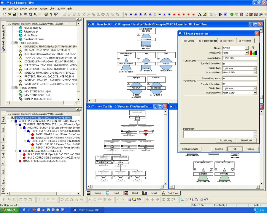 Fault Tree